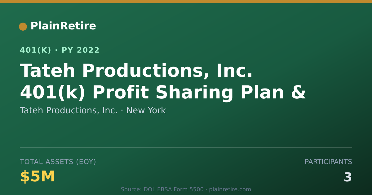 Shareable card for Tateh Productions, Inc. 401(k) Plan (2022)
