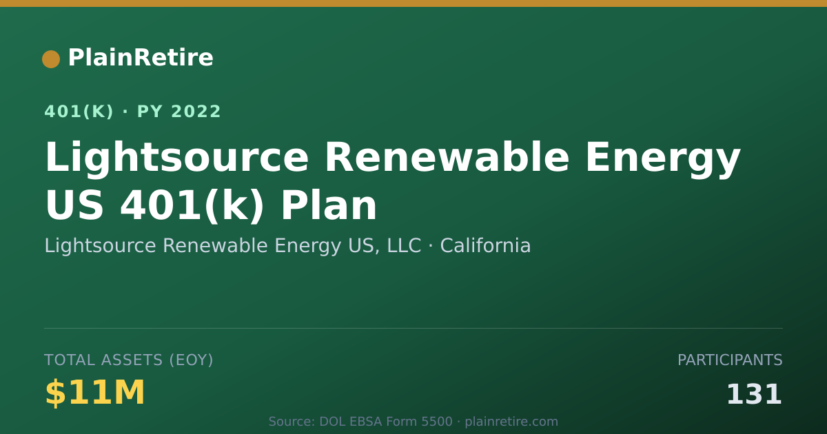 Shareable card for Lightsource Renewable Energy US, LLC 401(k) Plan (2022)