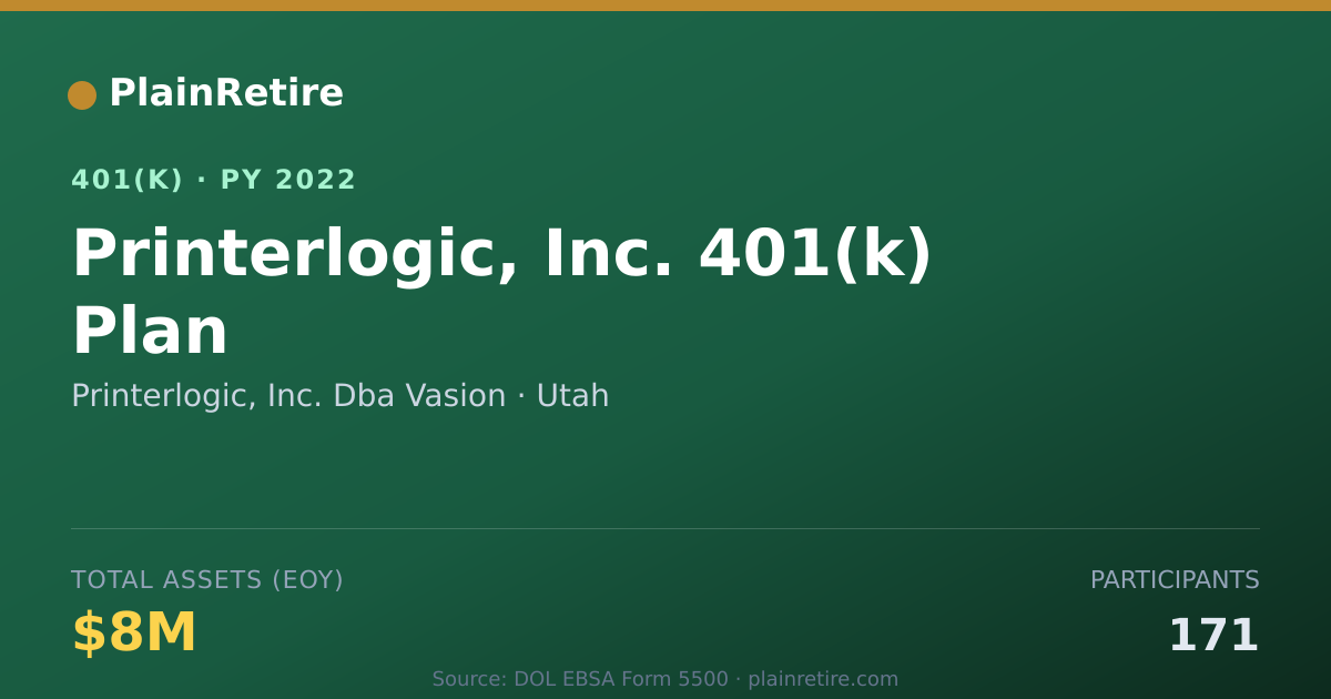 Shareable card for Printerlogic, Inc. Dba Vasion 401(k) Plan (2022)