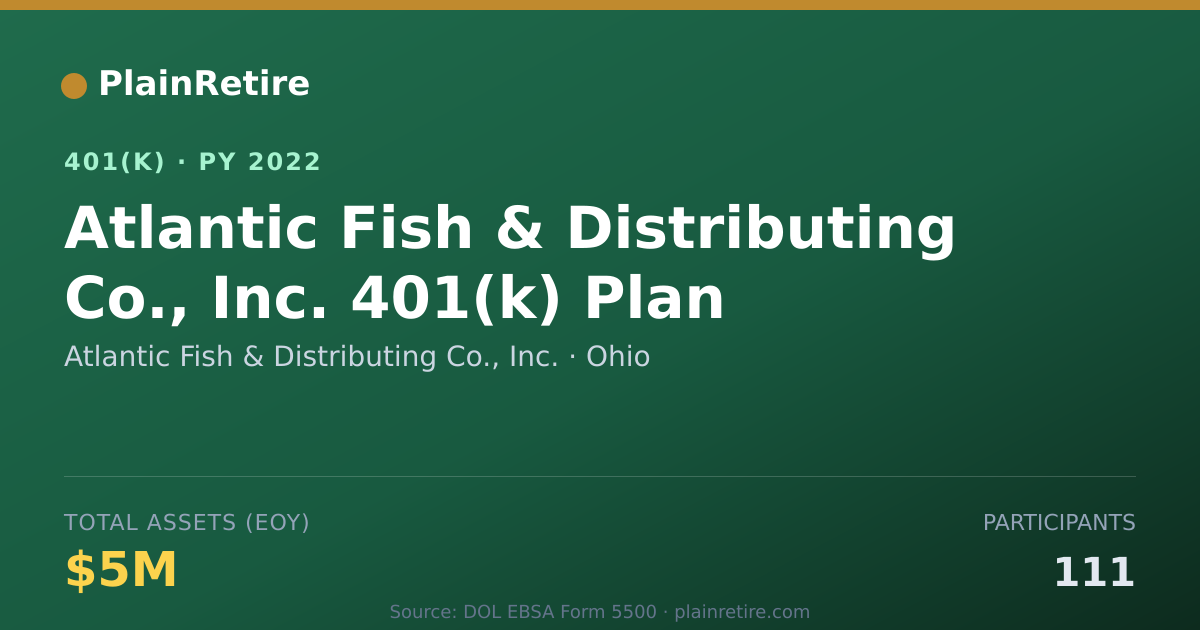 Shareable card for Atlantic Fish & Distributing Co., Inc. 401(k) Plan (2022)