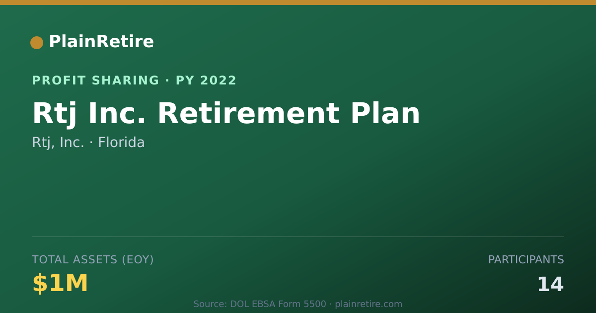 Shareable card for Rtj, Inc. Profit Sharing Plan (2022)