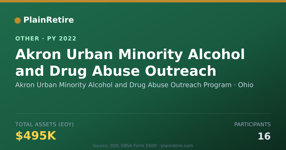 Shareable card for Akron Urban Minority Alcohol and Drug Retirement Plan (2022)