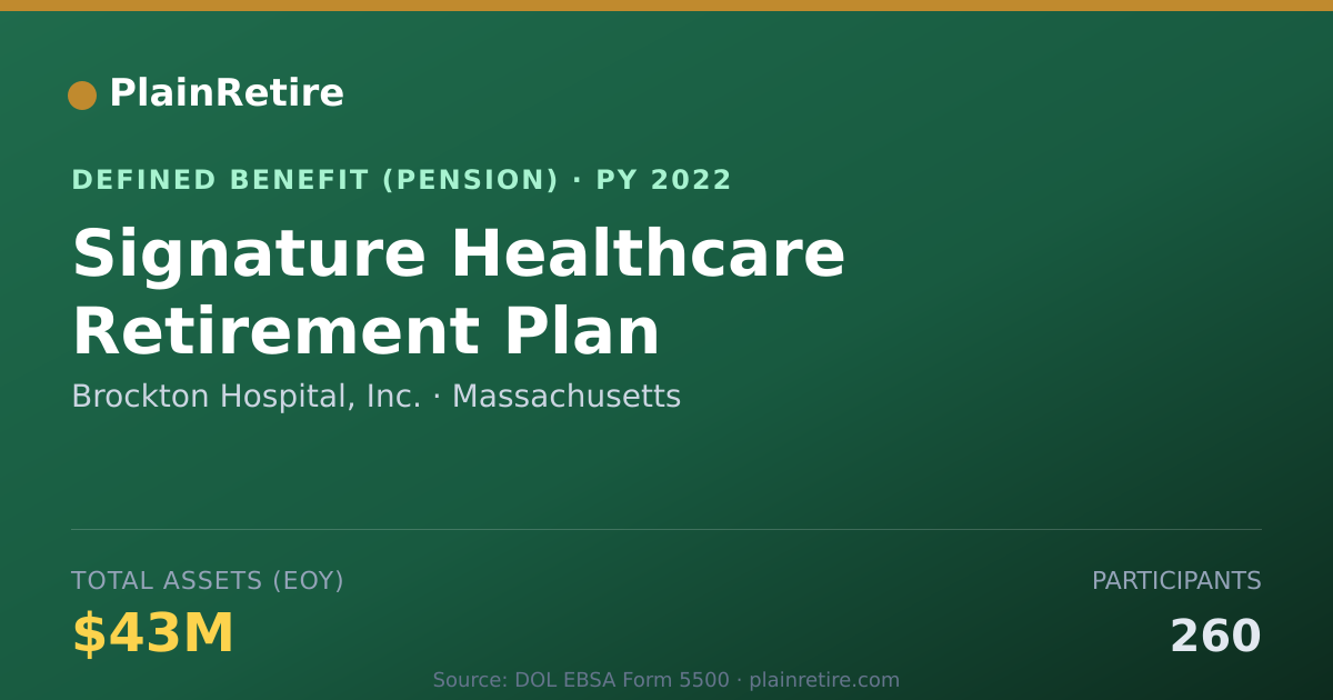 Shareable card for Brockton Hospital, Inc. Pension Plan (2022)