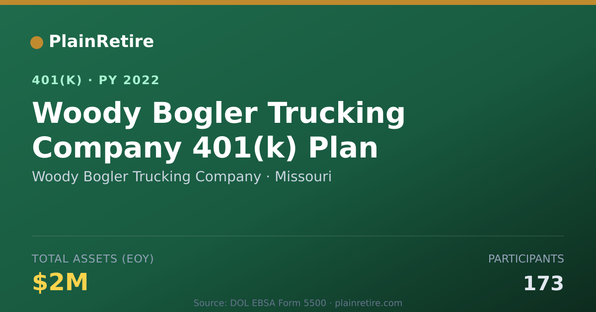 Shareable card for Woody Bogler Trucking Company 401(k) Plan (2022)