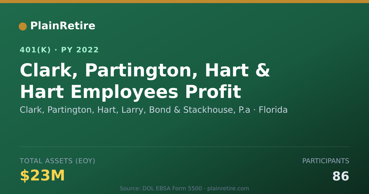 Shareable card for Clark, Partington, Hart, Larry, Bond & St 401(k) Plan (2022)