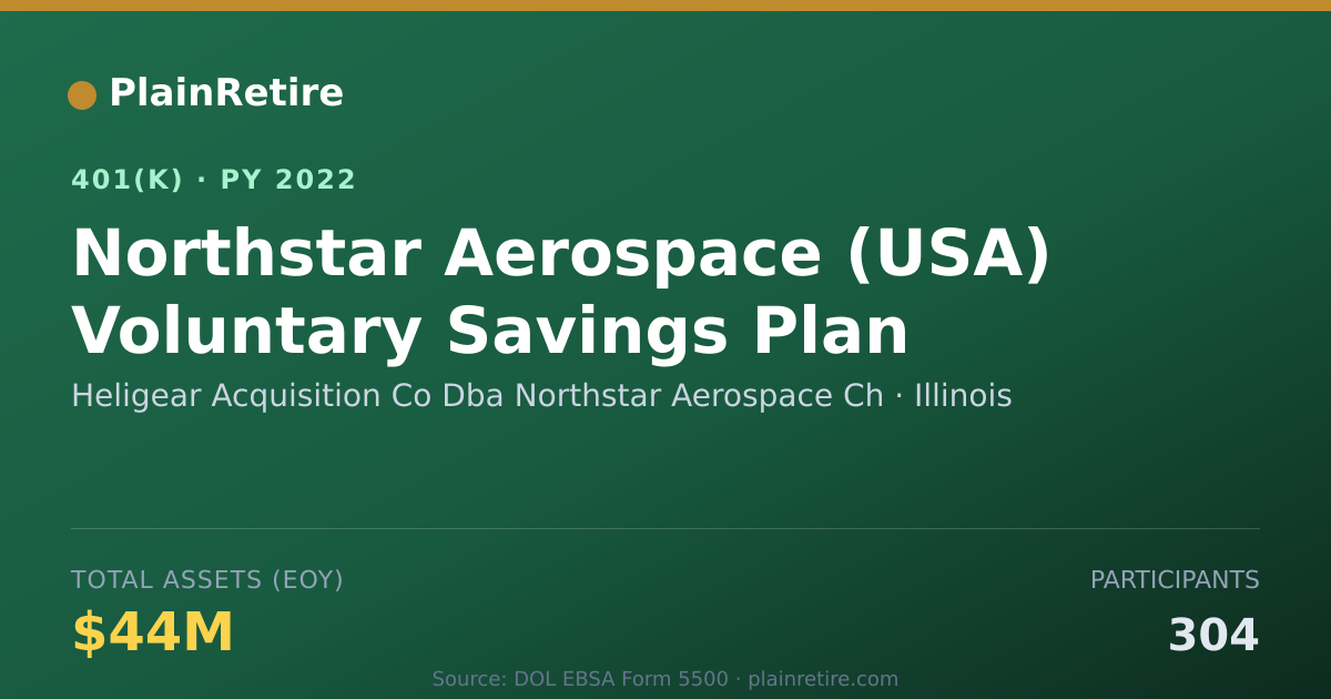 Shareable card for Heligear Acquisition Co Dba Northstar Aer 401(k) Plan (2022)