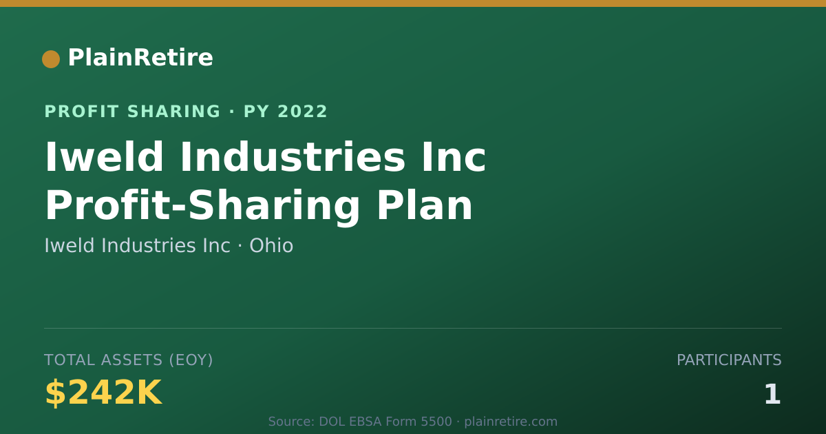 Shareable card for Iweld Industries Inc Profit Sharing Plan (2022)