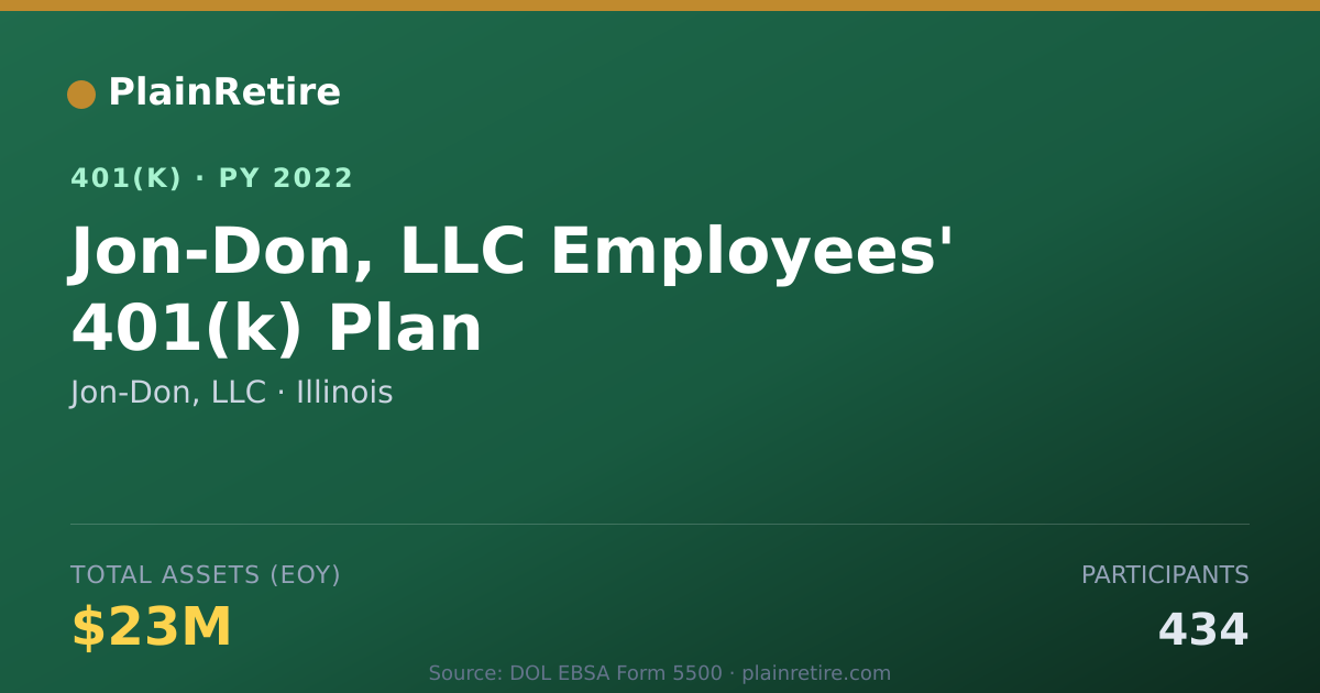 Shareable card for Jon-Don, LLC 401(k) Plan (2022)