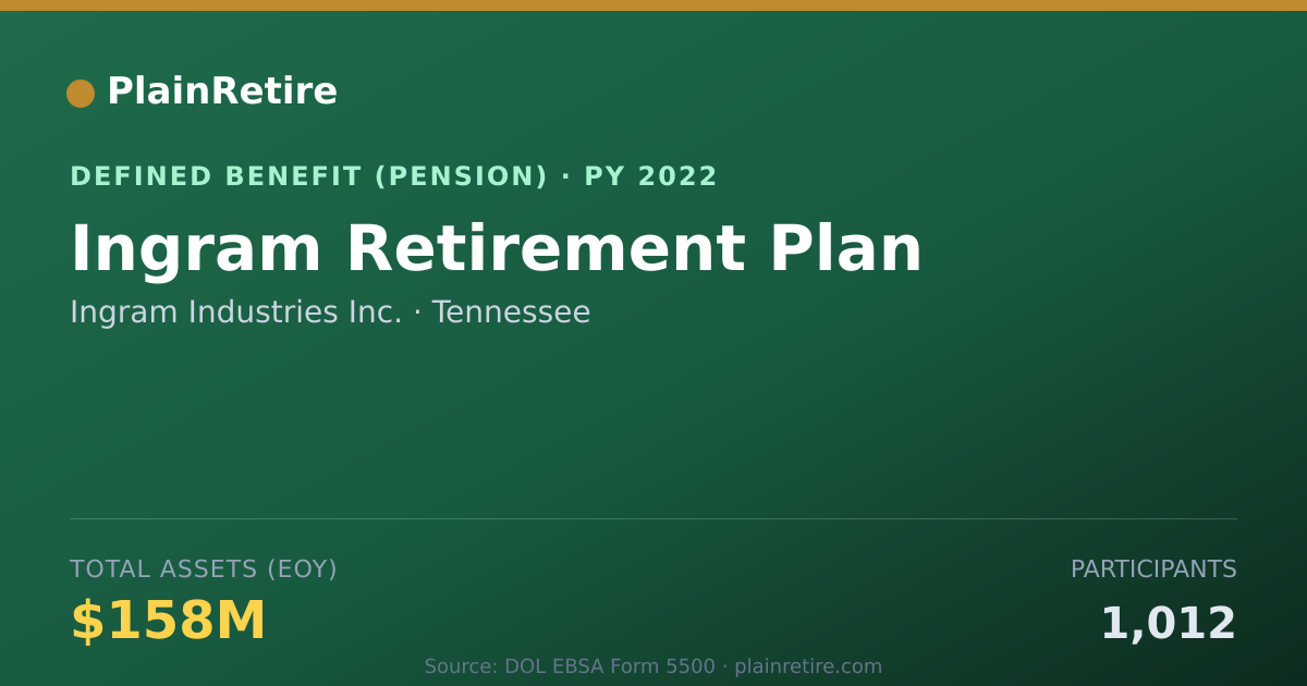 Shareable card for Ingram Industries Inc. Pension Plan (2022)
