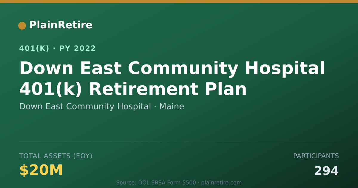 Shareable card for Down East Community Hospital 401(k) Plan (2022)