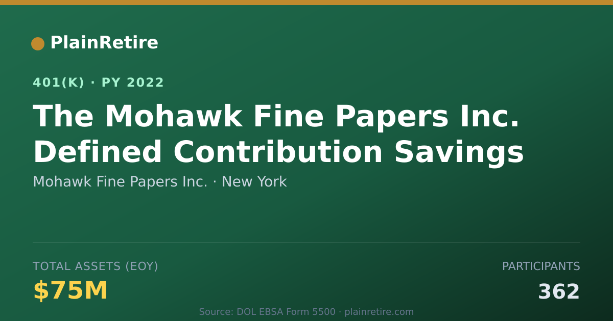 Shareable card for Mohawk Fine Papers Inc. 401(k) Plan (2022)