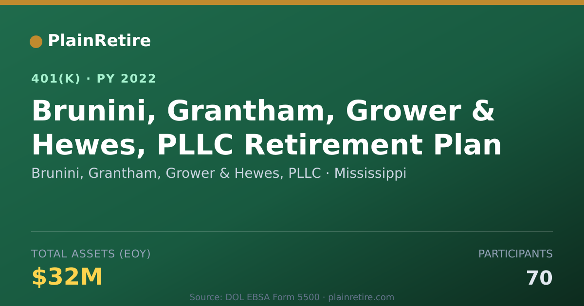 Shareable card for Brunini, Grantham, Grower & Hewes, PLLC 401(k) Plan (2022)