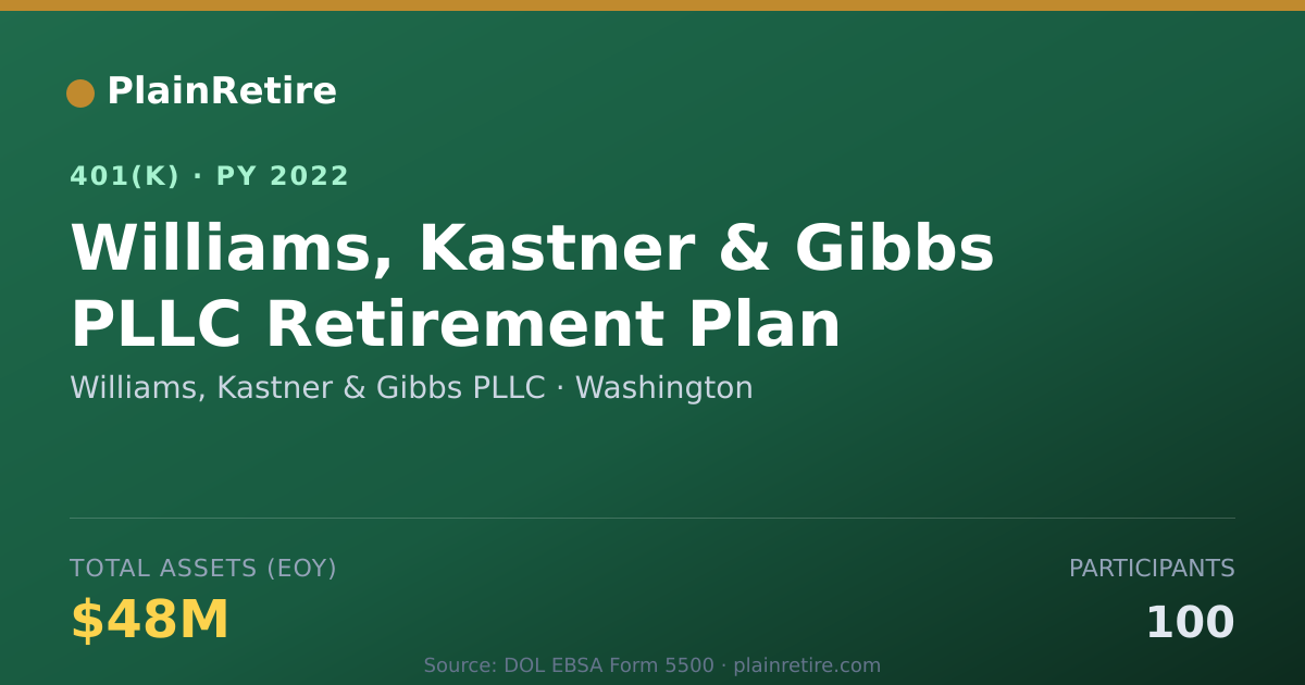 Shareable card for Williams, Kastner & Gibbs PLLC 401(k) Plan (2022)