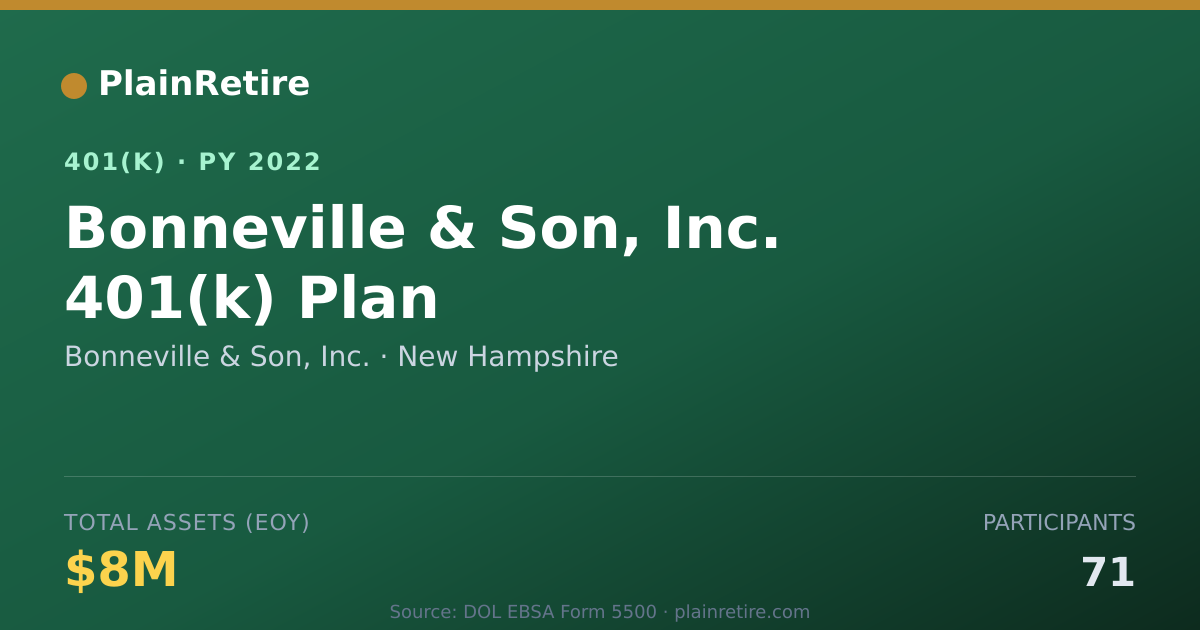 Shareable card for Bonneville & Son, Inc. 401(k) Plan (2022)