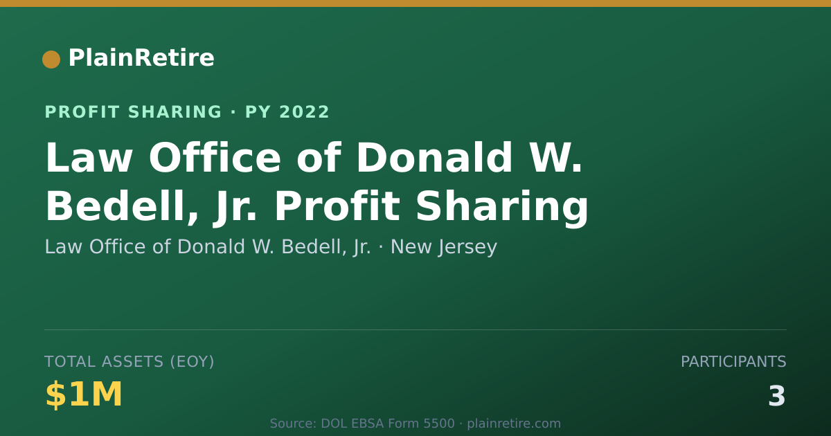 Shareable card for Law Office of Donald W. Bedell, J Profit Sharing Plan (2022)