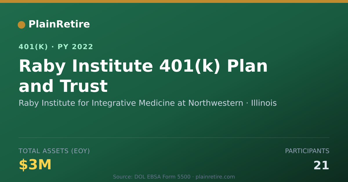 Shareable card for Raby Institute for Integrative Medicine a 401(k) Plan (2022)