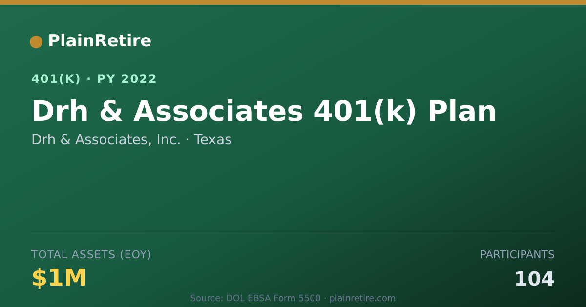 Shareable card for Drh & Associates, Inc. 401(k) Plan (2022)