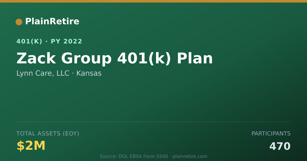 Shareable card for Lynn Care, LLC 401(k) Plan (2022)