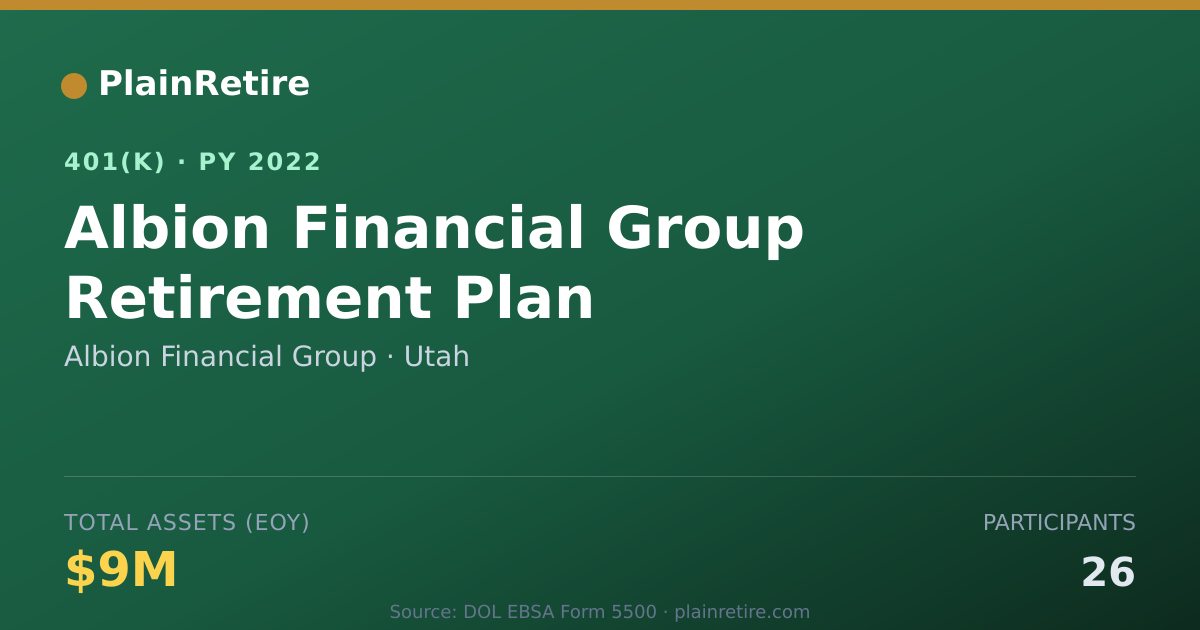 Shareable card for Albion Financial Group 401(k) Plan (2022)