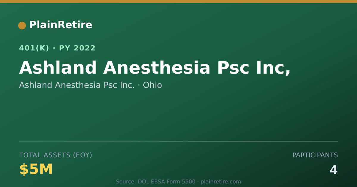 Shareable card for Ashland Anesthesia Psc Inc. 401(k) Plan (2022)