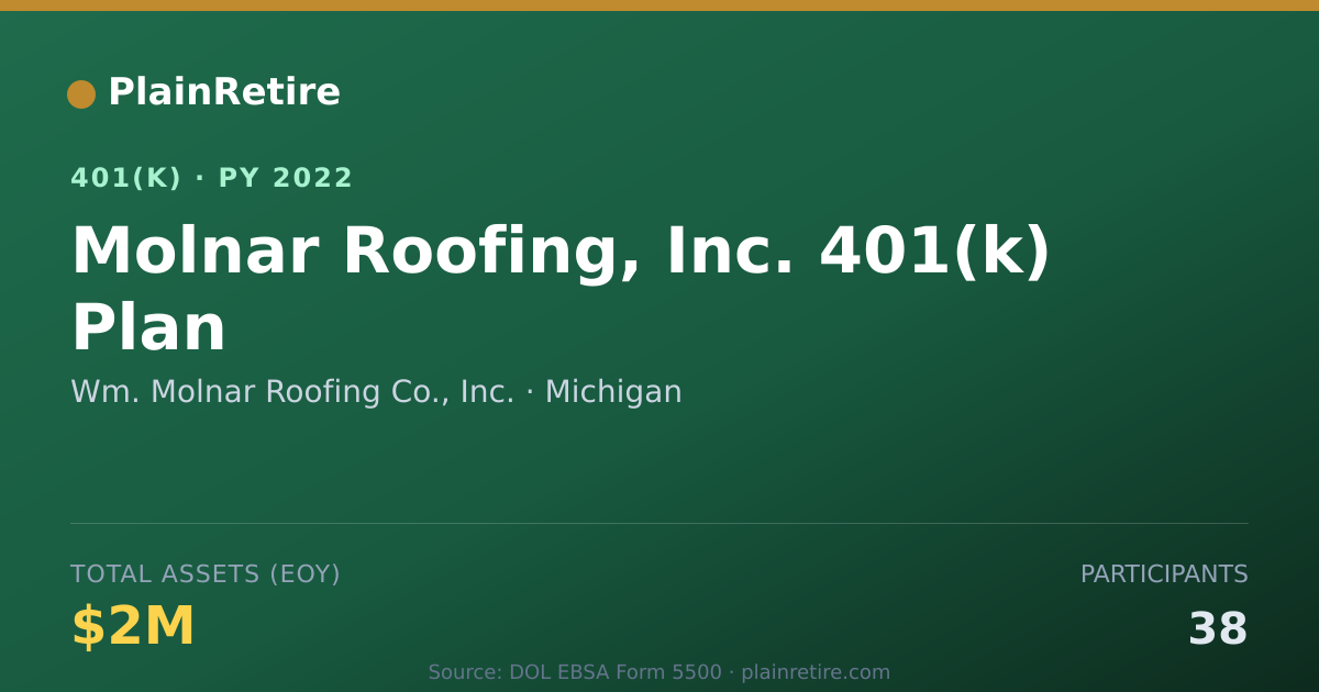 Shareable card for Wm. Molnar Roofing Co., Inc. 401(k) Plan (2022)