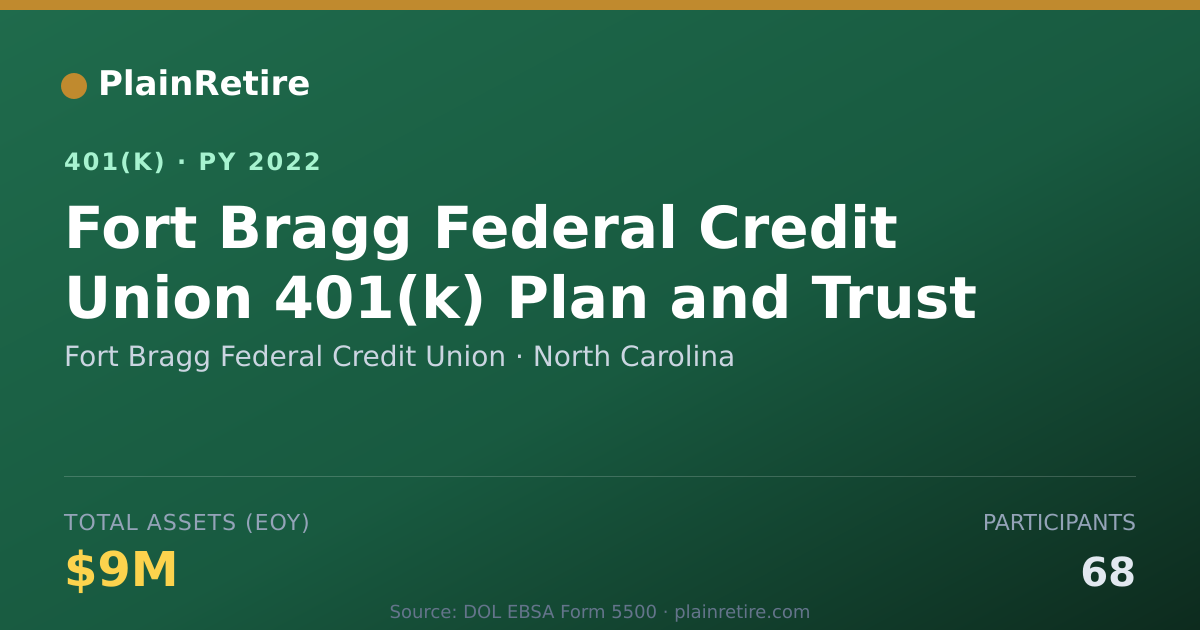 Shareable card for Fort Bragg Federal Credit Union 401(k) Plan (2022)