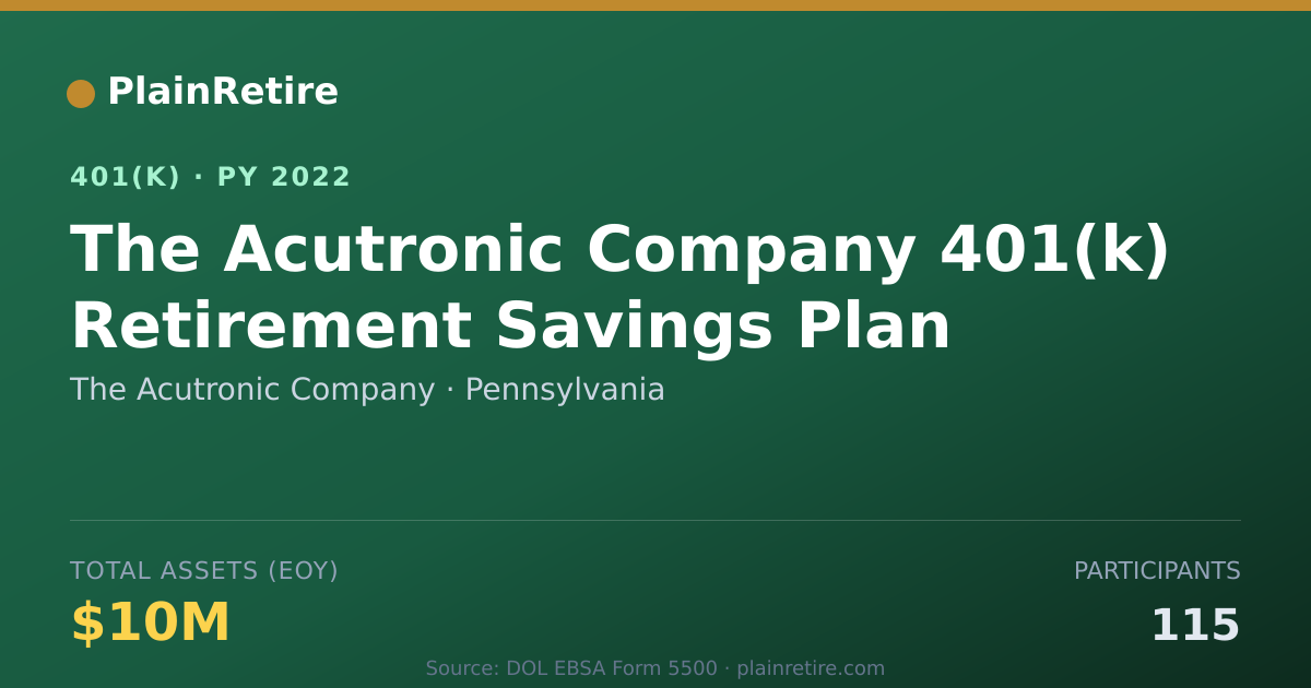 Shareable card for The Acutronic Company 401(k) Plan (2022)