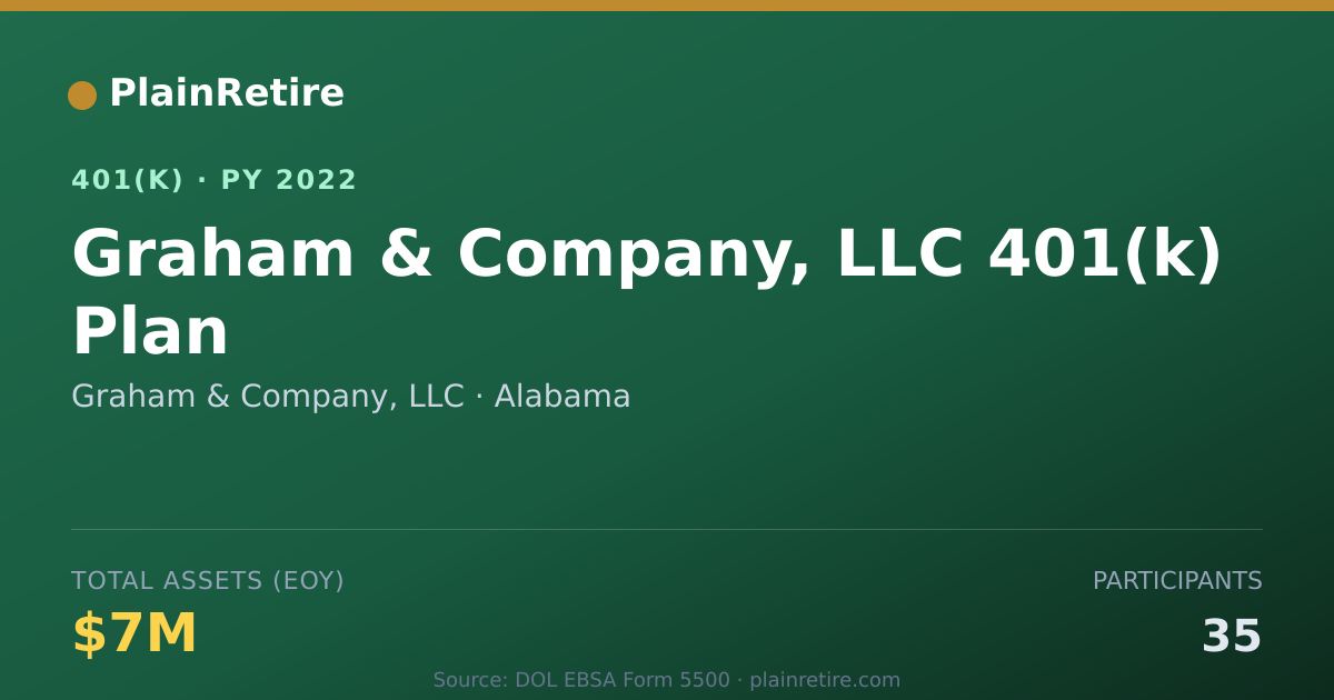 Shareable card for Graham & Company, LLC 401(k) Plan (2022)