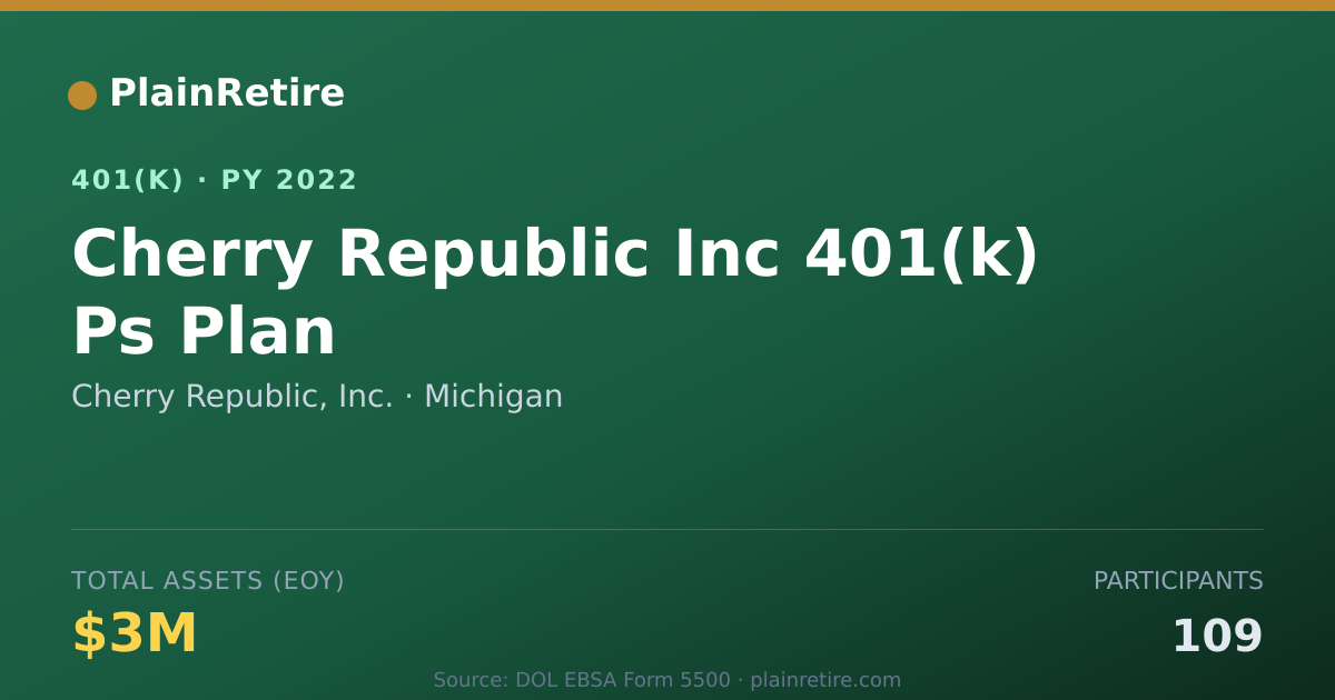 Shareable card for Cherry Republic, Inc. 401(k) Plan (2022)