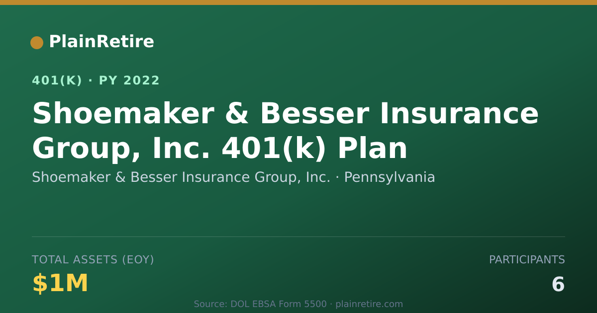Shareable card for Shoemaker & Besser Insurance Group, Inc. 401(k) Plan (2022)