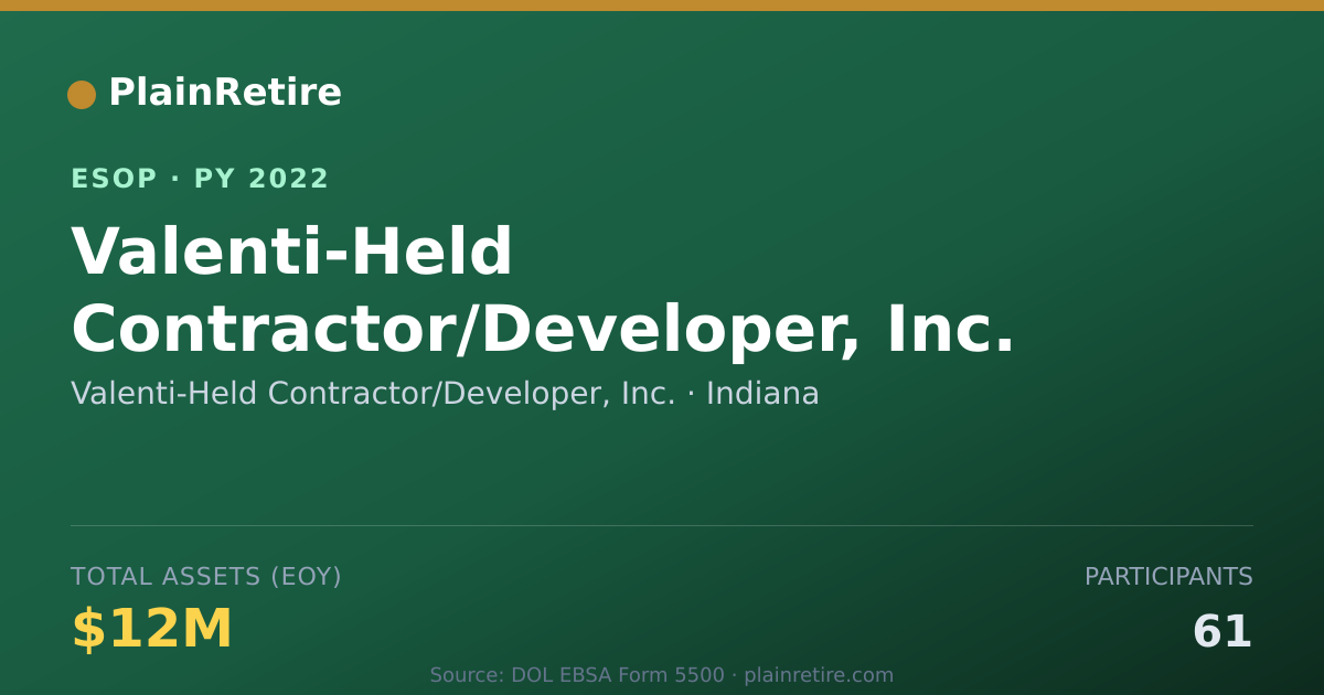 Shareable card for Valenti-Held Contractor/Developer, Inc. ESOP (2022)