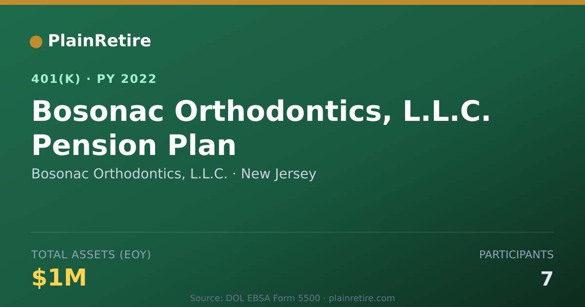 Shareable card for Bosonac Orthodontics, L.L.C. 401(k) Plan (2022)
