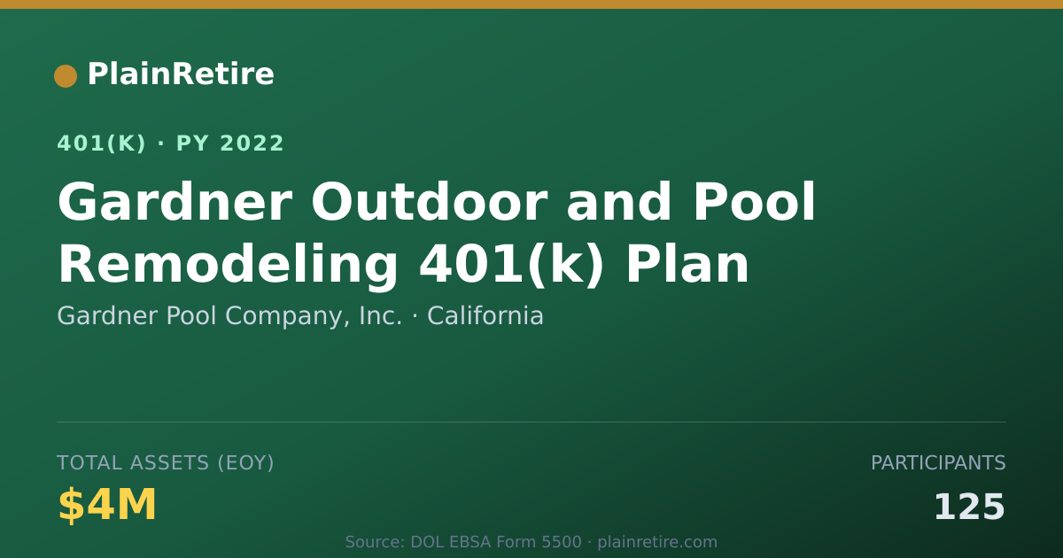 Shareable card for Gardner Pool Company, Inc. 401(k) Plan (2022)