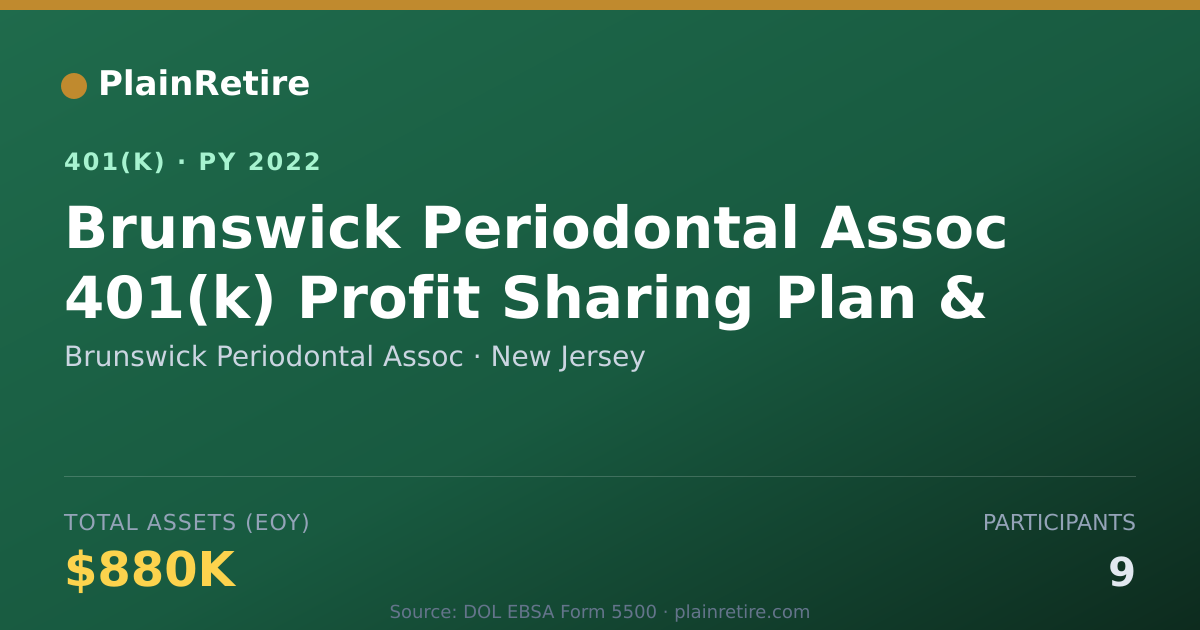 Shareable card for Brunswick Periodontal Assoc 401(k) Plan (2022)