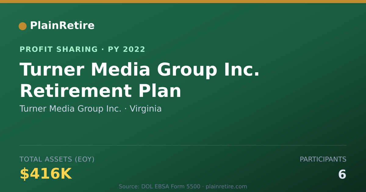 Shareable card for Turner Media Group Inc. Profit Sharing Plan (2022)