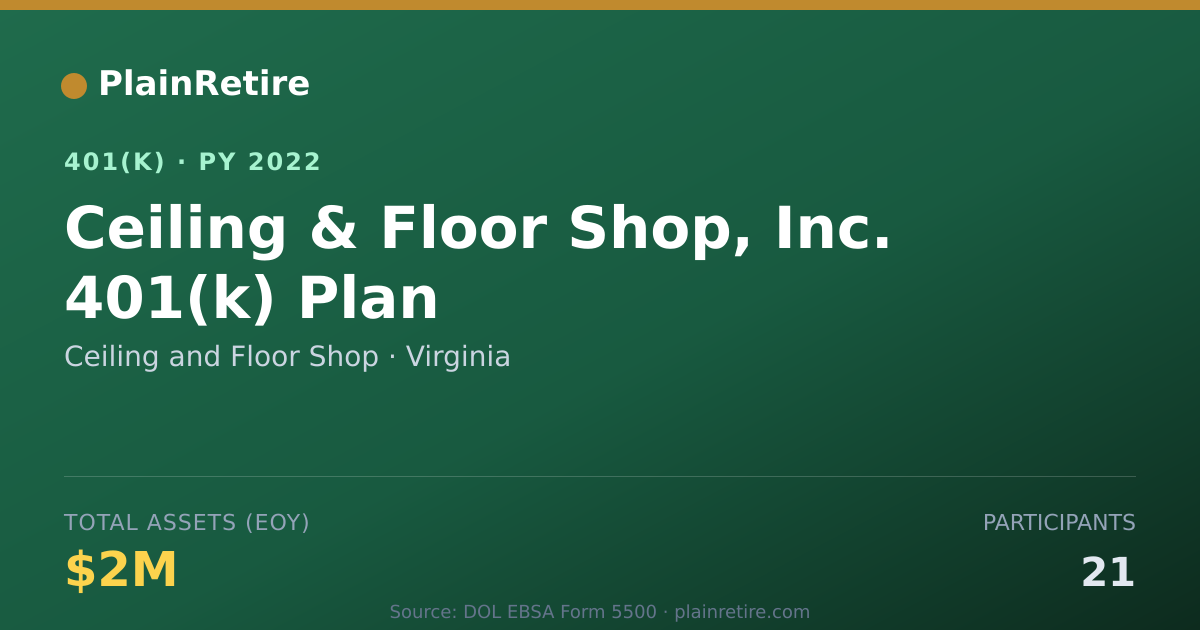 Shareable card for Ceiling and Floor Shop 401(k) Plan (2022)