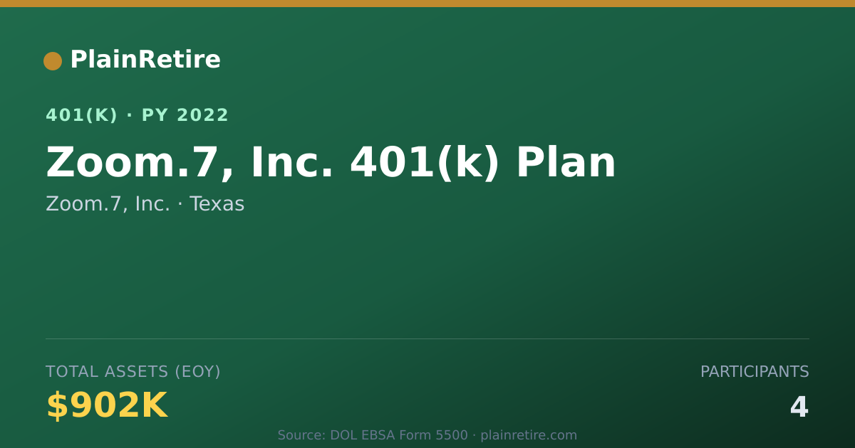 Shareable card for Zoom.7, Inc. 401(k) Plan (2022)