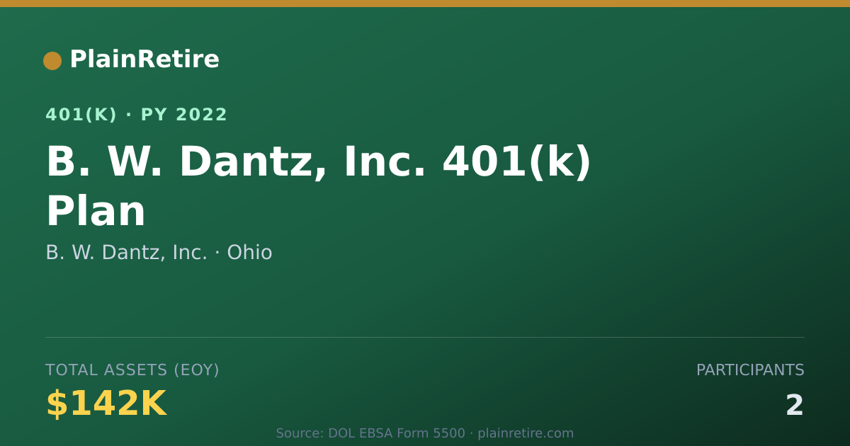 Shareable card for B. W. Dantz, Inc. 401(k) Plan (2022)