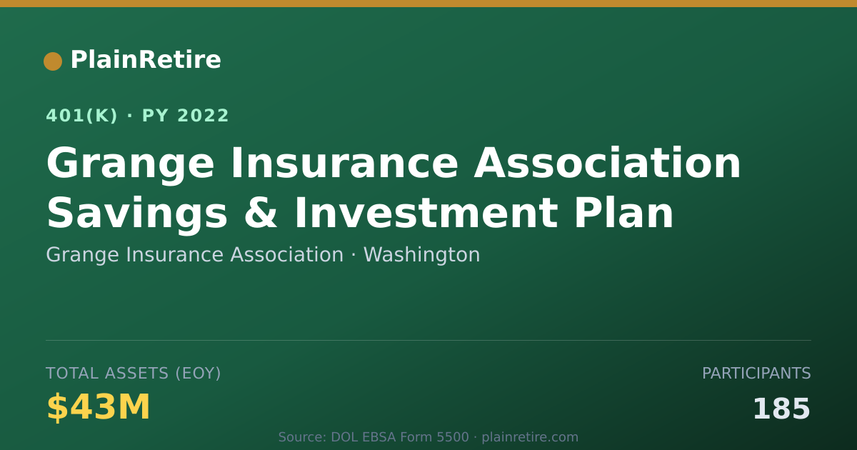 Shareable card for Grange Insurance Association 401(k) Plan (2022)