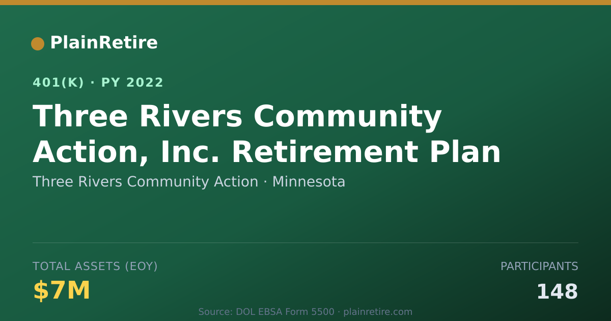 Shareable card for Three Rivers Community Action 401(k) Plan (2022)