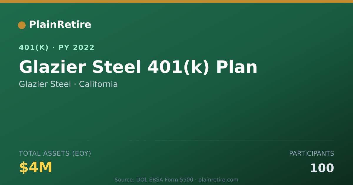 Shareable card for Glazier Steel 401(k) Plan (2022)