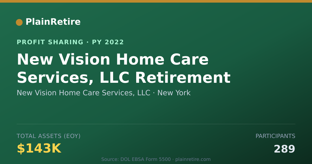 Shareable card for New Vision Home Care Services, LL Profit Sharing Plan (2022)