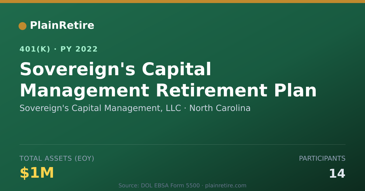 Shareable card for Sovereign's Capital Management, LLC 401(k) Plan (2022)