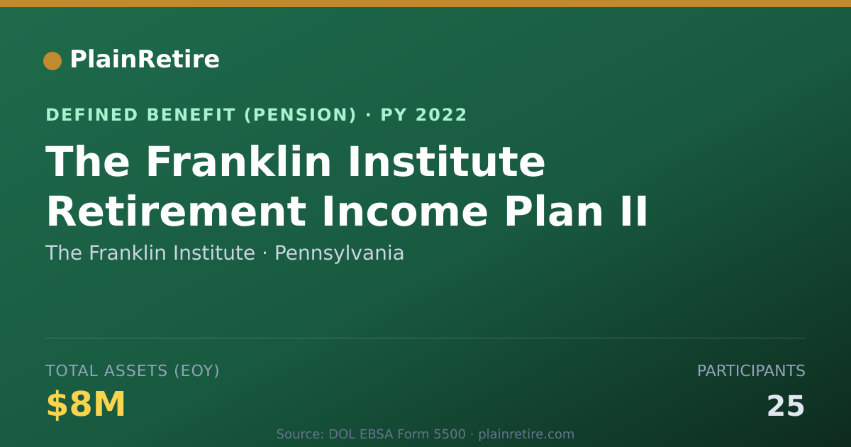 Shareable card for The Franklin Institute Pension Plan (2022)
