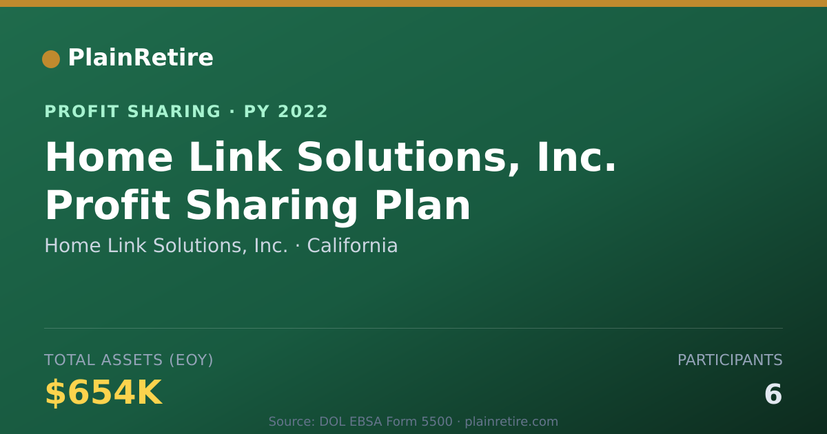 Shareable card for Home Link Solutions, Inc. Profit Sharing Plan (2022)