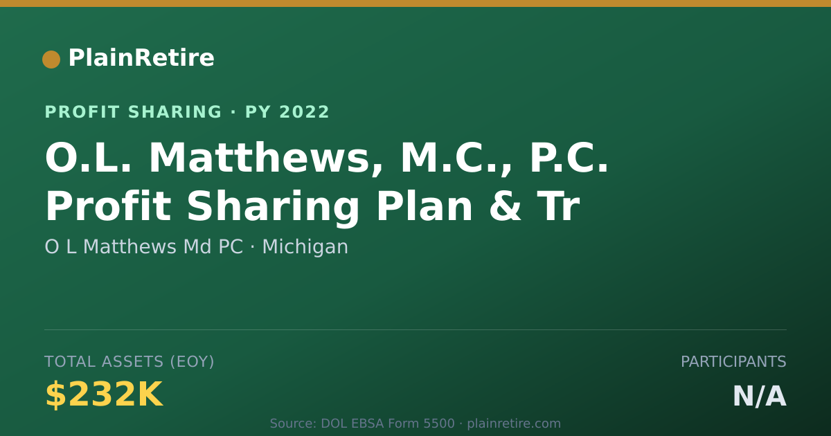Shareable card for O L Matthews Md PC Profit Sharing Plan (2022)