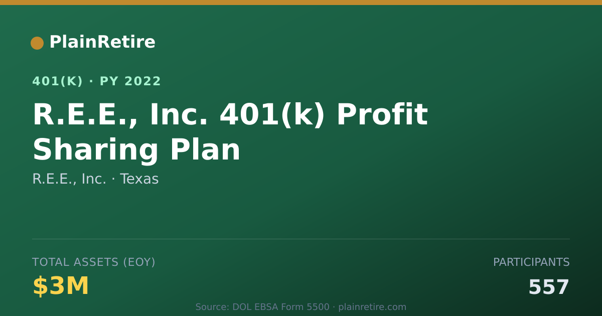 Shareable card for R.E.E., Inc. 401(k) Plan (2022)