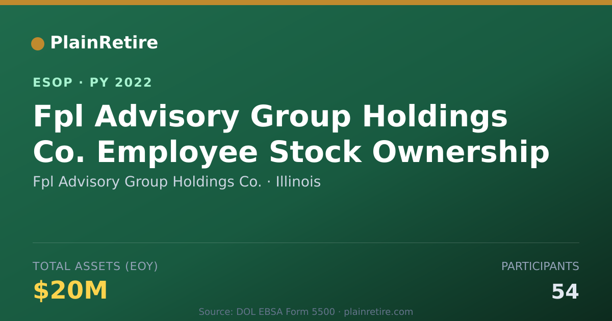 Shareable card for Fpl Advisory Group Holdings Co. ESOP (2022)