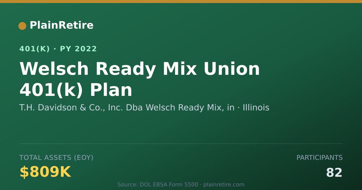 Shareable card for T.H. Davidson & Co., Inc. Dba Welsch Read 401(k) Plan (2022)