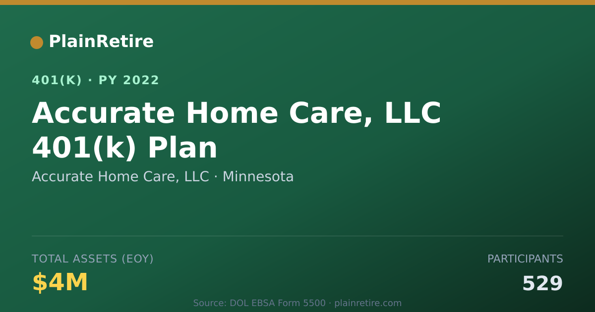 Shareable card for Accurate Home Care, LLC 401(k) Plan (2022)